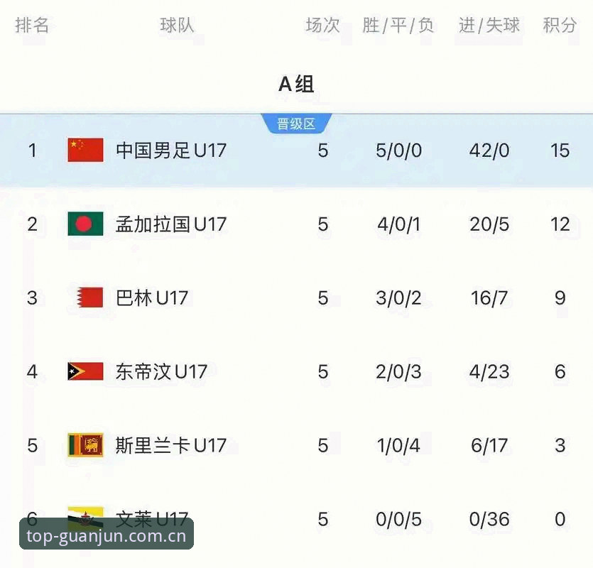 U17世界杯抽签结果出炉，资深用户分享在冠军娱乐平台观赛体验与版本更新心得